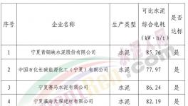 電耗 | 這一地區(qū)經(jīng)信委公示23家水泥企業(yè)可比水泥綜合電耗(附名單)
