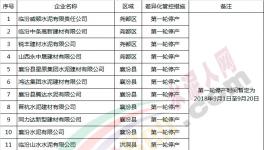 這一區(qū)域差異化錯(cuò)峰生產(chǎn)方案出臺(tái)涉及全部水泥、砂石及混凝土企業(yè)(附名單)