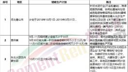 “熟料荒”真的來(lái)了！部分地區(qū)掀起搶購(gòu)熟料“大戰(zhàn)”！