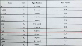 進(jìn)口熟料陷“質(zhì)量門(mén)”!強(qiáng)度不夠投訴無(wú)門(mén)!