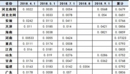 水泥行業(yè)又迎好消息？工商業(yè)電價平均降低10%！