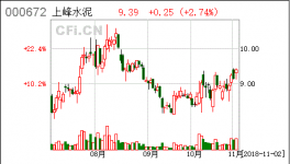 上峰水泥:關(guān)于首次回購公司股份的公告