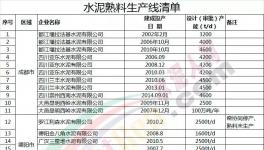四川省12月1日啟動為期2個月的大氣污染防治強化督查