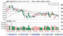 冀東水泥產(chǎn)能為全國第三