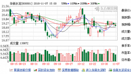 華新水泥融資融券信息