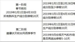 廣東省2019年1月1日開始 水泥錯峰停窯40天！