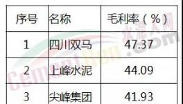 專家：水泥產(chǎn)能并不過(guò)剩 ！去產(chǎn)能是個(gè)“偽命題”？