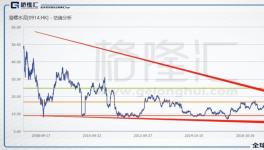 海螺水泥：沒有戴維斯雙擊，也可以十倍 