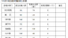 山西晉城19家企業(yè)不限產(chǎn)停產(chǎn)被點(diǎn)名通報(bào)！
