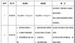 攻克！水泥窯電除塵超低排放改造技術(shù)壁壘