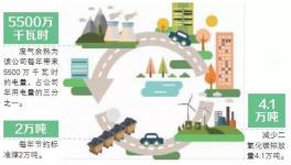 邵陽(yáng)南方水泥變廢為寶