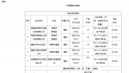 關(guān)于葛洲壩石門特種水泥有限公司年產(chǎn)60萬噸白色硅酸鹽水泥生產(chǎn)線技改項目產(chǎn)能置換的補