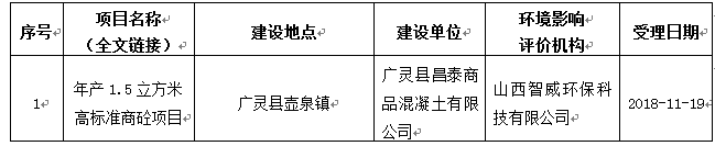 廣靈縣環(huán)保局關(guān)于廣靈縣昌泰商品混凝土有限公司年產(chǎn)1.5萬立方米高標準商砼項目受理公示