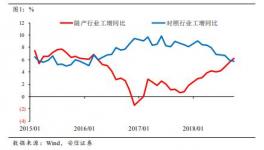 水泥今年以來(lái)持續(xù)的強(qiáng)勢(shì)值得關(guān)注