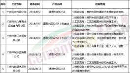 這5家水泥企業(yè)被要求整改！并通報(bào)整改情況！