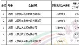 這一地區(qū)水泥窯企業(yè)實行輪流停產(chǎn)