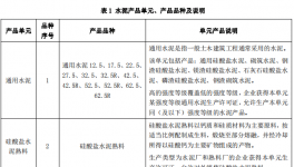 公告：水泥生產(chǎn)許可證改革細(xì)則出來了！