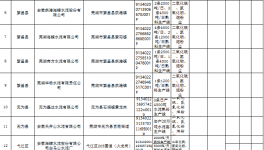 這個地區(qū)海螺、南方等水泥企業(yè)將面臨最高40%的限產(chǎn)