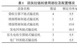 水泥企業(yè)的福利！智能化裝備帶來可觀利潤！