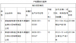 葛洲壩石門特種水泥年產(chǎn)60萬噸置換方案補充公告