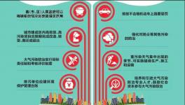 這個(gè)地區(qū)發(fā)布最嚴(yán)大氣污染防治法規(guī) 下月1日起施行