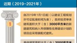 重磅中山出臺(tái)新規(guī)明年1月1日起實(shí)施裝配式建筑時(shí)代來(lái)了