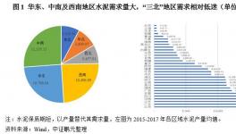 水泥行業(yè)區(qū)域分析及2019的展望