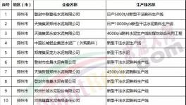 定了!河南2000噸以下水泥生產(chǎn)線全部淘汰!32.5等級(jí)水泥停止生產(chǎn)!