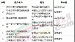 悲劇!這220多條水泥熟料生產(chǎn)線有被關(guān)停的風(fēng)險!