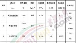 導(dǎo)熱系數(shù)全國最低的隔熱材料!這家企業(yè)是怎么做到的