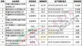 水泥質(zhì)量專項(xiàng)抽查 不合格品率9.1%