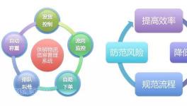 水泥人看過(guò)來(lái)！海螺水泥90多家子公司供銷物流是這么干的！