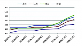 水泥暴漲之殤 引發(fā)一系列“難題”！
