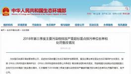 這四家水泥企業(yè)因排放嚴(yán)重超標(biāo)被環(huán)保部公開點名