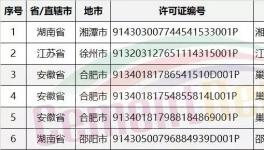 水泥企業(yè)排污許可證:1家撤銷、3家丟失、16家注銷 重獲前不得排污(附名單)
