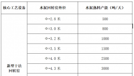 各大水泥集團(tuán)高管在青島簽署“軍令狀”！