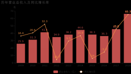 是否過于倚重水泥？塔牌集團年報值得細看