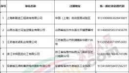國家應急管理部將這些水泥企業(yè)移出”黑名單“