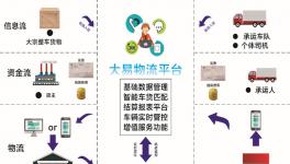 這家企業(yè)第四大產(chǎn)業(yè) “無(wú)車(chē)承運(yùn)”！