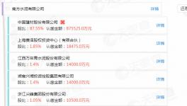 出手了！海螺水泥收購(gòu)中國(guó)建材旗下企業(yè)！