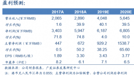 海螺創(chuàng)業(yè)：固廢危廢處置表現(xiàn)亮眼，垃圾處置穩(wěn)步增長(zhǎng)