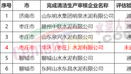 這家水泥企業(yè)未通過清潔生產(chǎn)驗(yàn)收 需重新審核