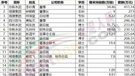 工人PK領(lǐng)導(dǎo)!他們之間差了一個(gè)安全帽!