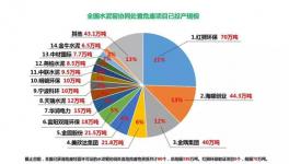 海螺創(chuàng)業(yè)郭景彬：水泥窯協(xié)同處置危廢為主力軍！