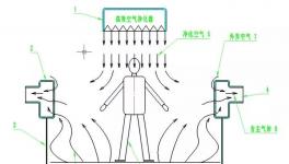 粉塵補(bǔ)集率95%，環(huán)保檢查輕松過(guò)關(guān)！打造清潔工作環(huán)境！
