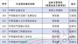 重磅！水泥協(xié)會(huì)將與行政機(jī)關(guān)脫鉤！