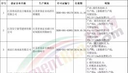 這一地區(qū)即將有序推進水泥熟料產(chǎn)能退出！