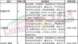 月薪12000元水泥廠！招聘300多人！