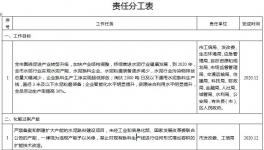 河南新鄉(xiāng)水泥行業(yè)轉(zhuǎn)型發(fā)展行動(dòng)方案