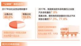 大宗貨物“公轉(zhuǎn)鐵”面臨哪些問題？